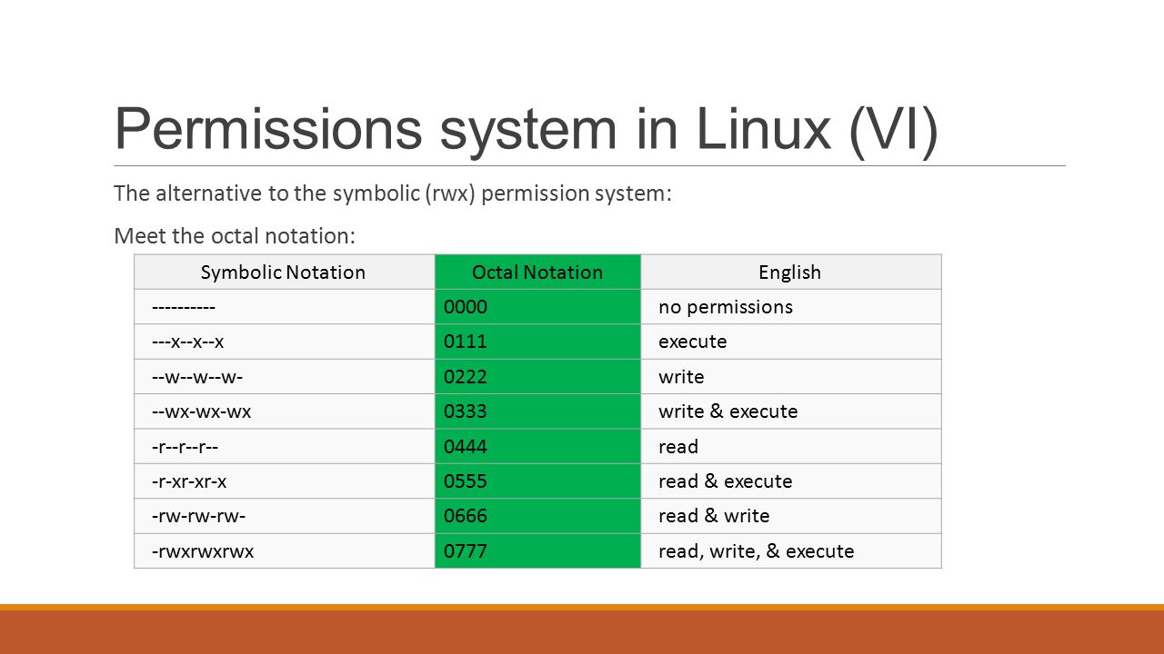 File system permissions